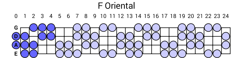 F Oriental