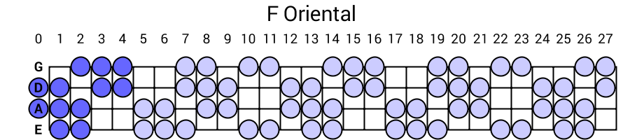 F Oriental