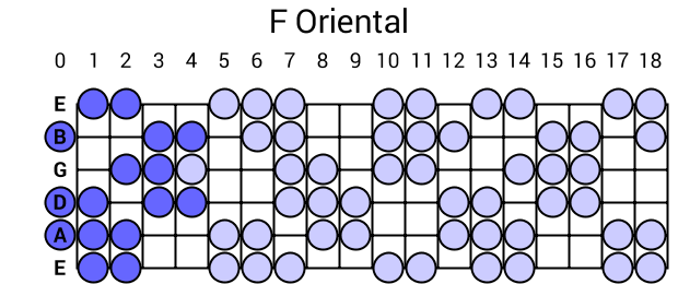 F Oriental