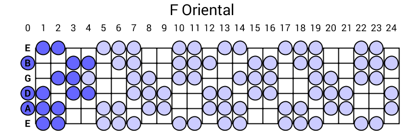F Oriental