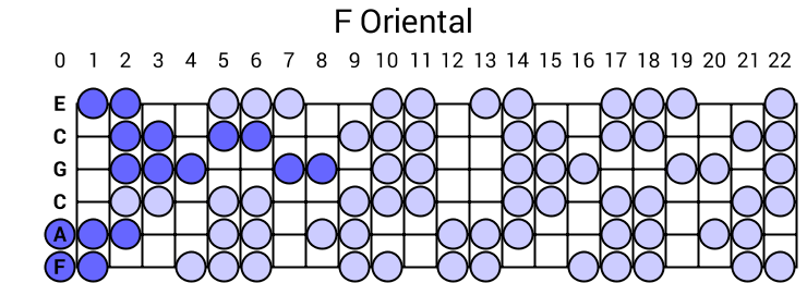 F Oriental