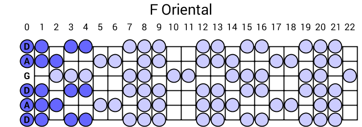 F Oriental