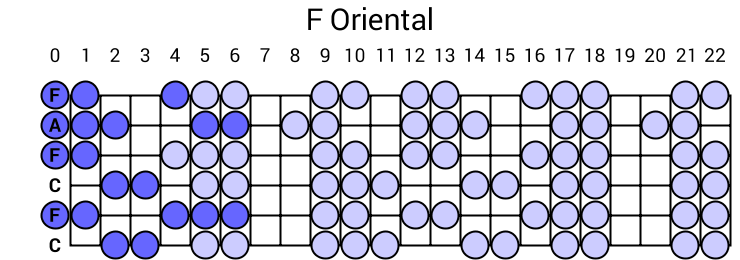 F Oriental