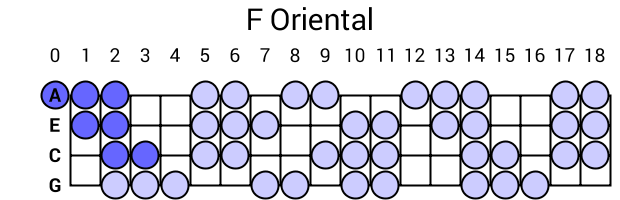 F Oriental