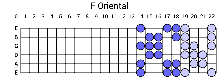 F Oriental