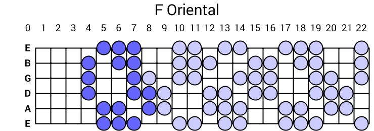 F Oriental