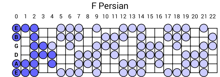 F Persian