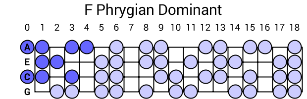 F Phrygian Dominant