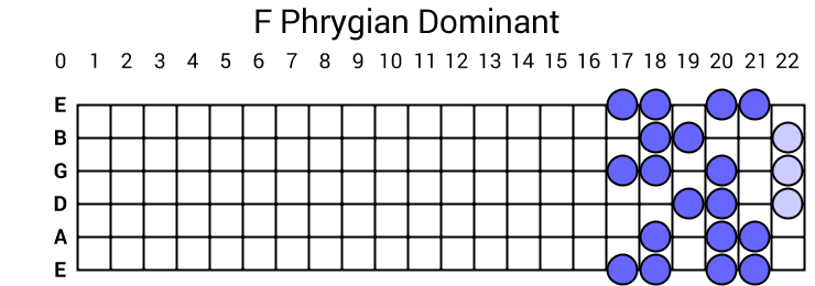 F Phrygian Dominant