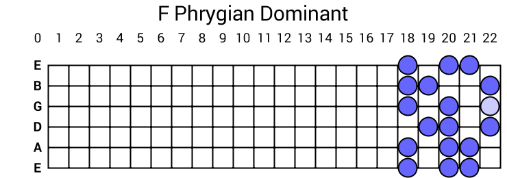 F Phrygian Dominant