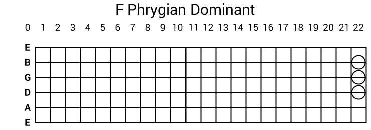 F Phrygian Dominant
