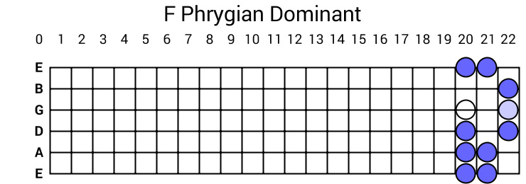 F Phrygian Dominant
