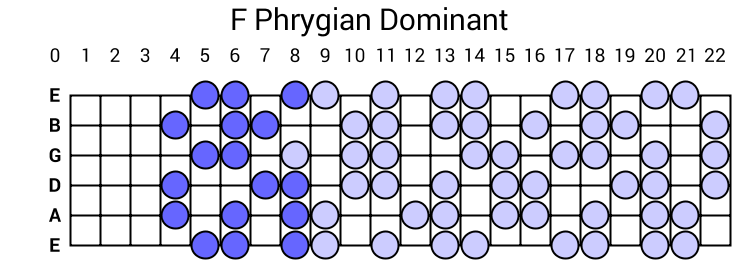 F Phrygian Dominant