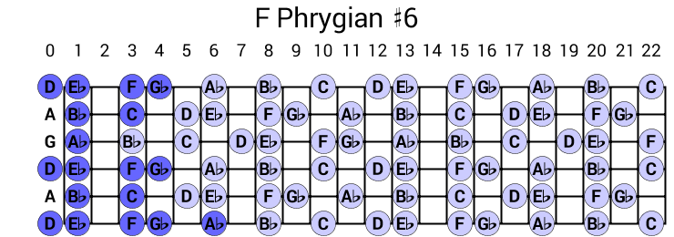 F Phrygian #6