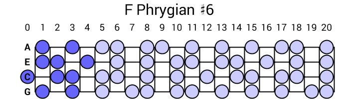 F Phrygian #6