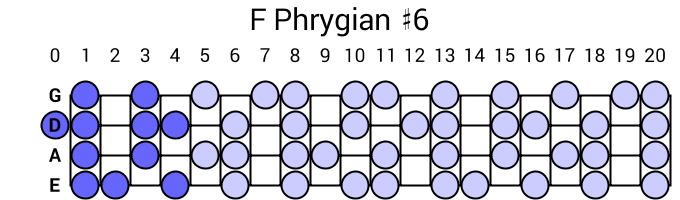 F Phrygian #6