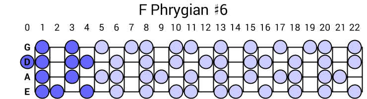 F Phrygian #6