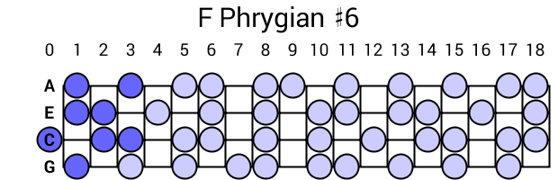 F Phrygian #6