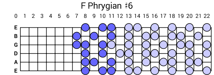 F Phrygian #6