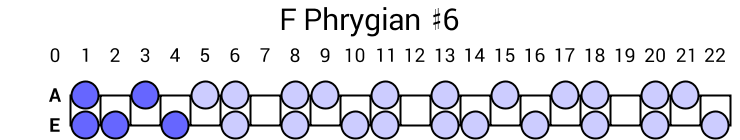 F Phrygian #6