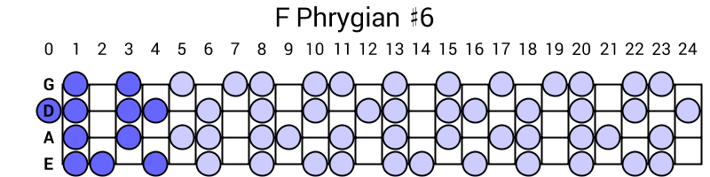 F Phrygian #6