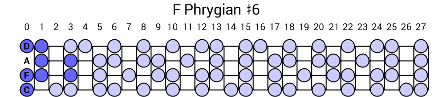 F Phrygian #6