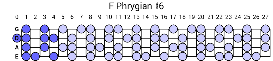 F Phrygian #6