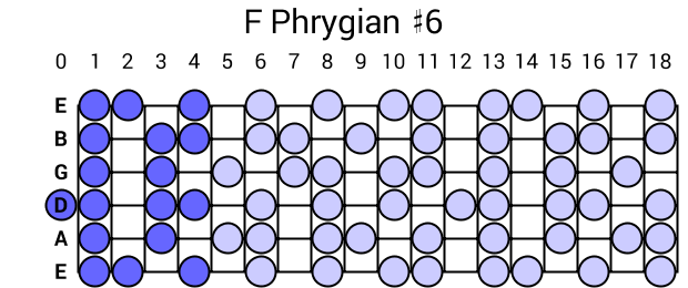F Phrygian #6