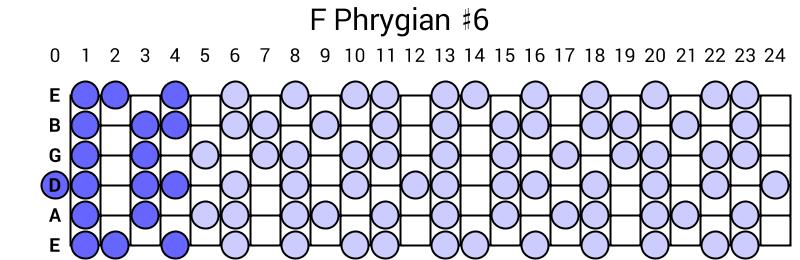 F Phrygian #6