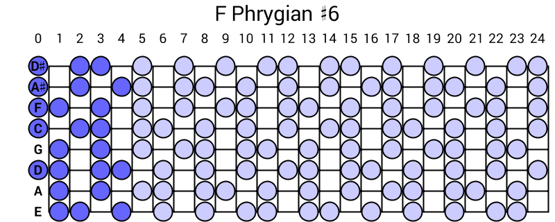 F Phrygian #6