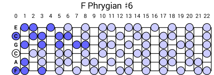 F Phrygian #6