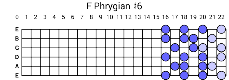 F Phrygian #6