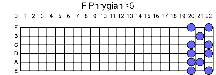 F Phrygian #6