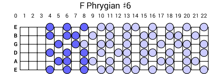 F Phrygian #6