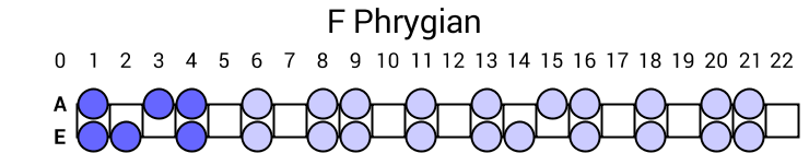 F Phrygian