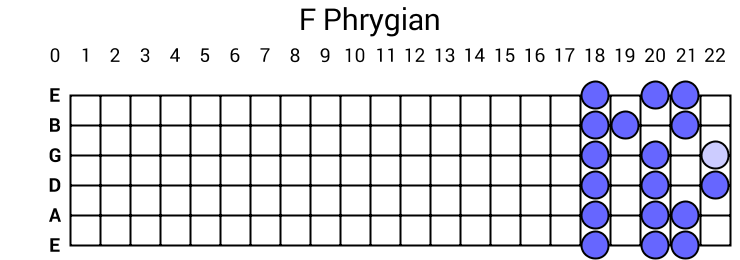 F Phrygian