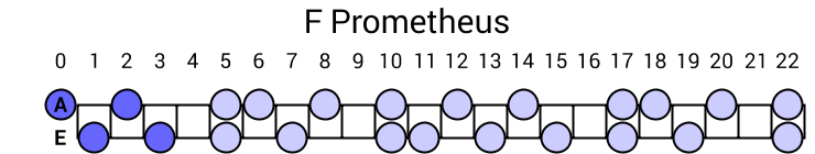 F Prometheus