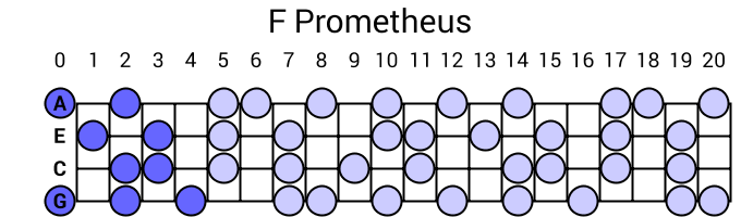 F Prometheus