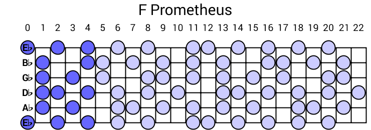 F Prometheus