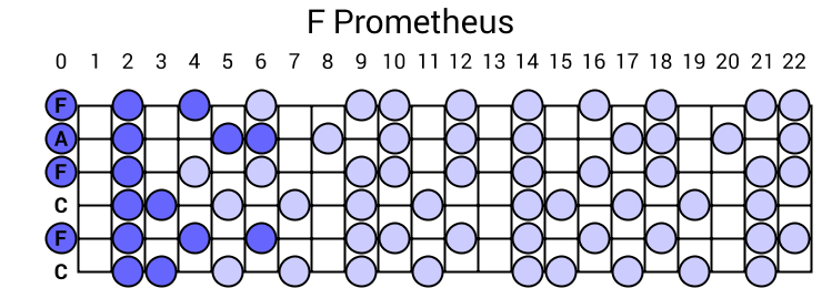 F Prometheus