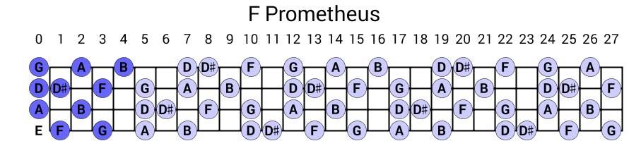 F Prometheus