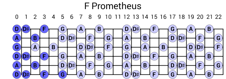 F Prometheus