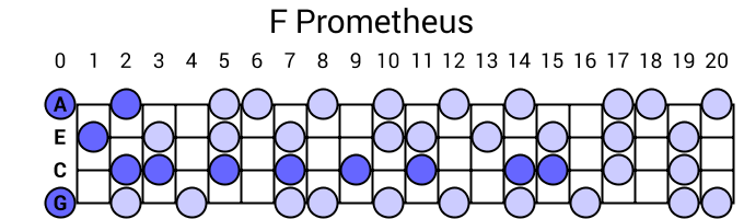 F Prometheus