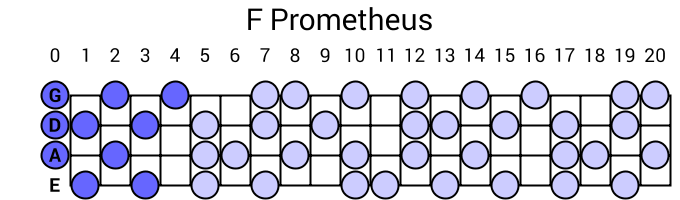 F Prometheus