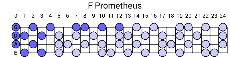 F Prometheus