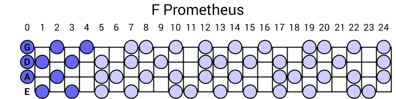 F Prometheus