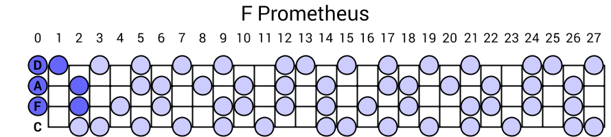 F Prometheus