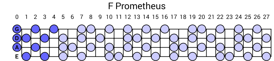 F Prometheus