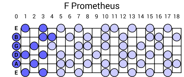 F Prometheus