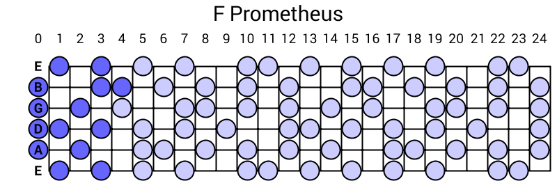 F Prometheus